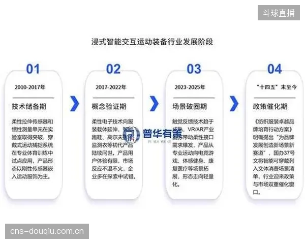 告别屏幕依赖：到2028年，通过织物本身实现的触觉反馈，将成为运动员与智能服装交互的主流方式